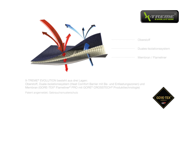 X-TREME® EVOLUTION
