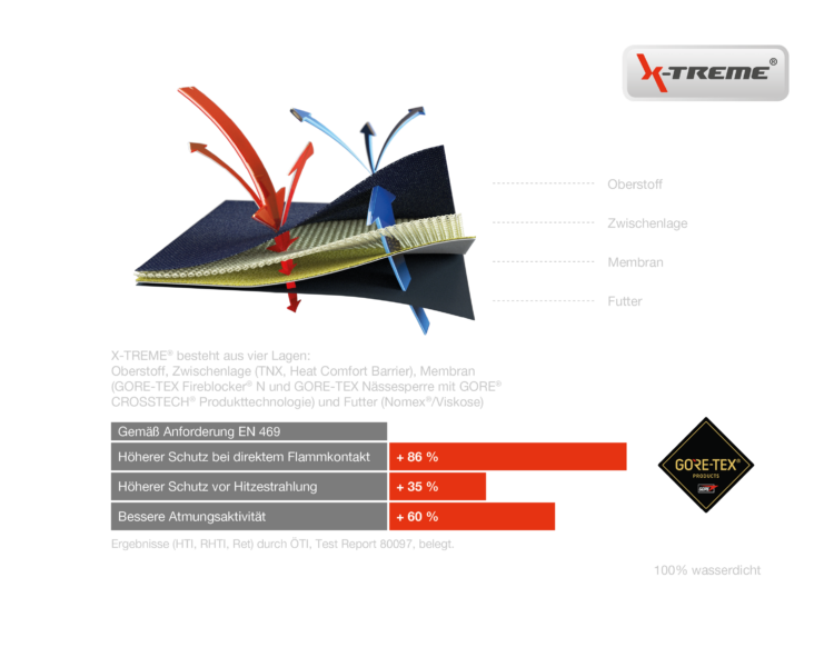 X-Treme®