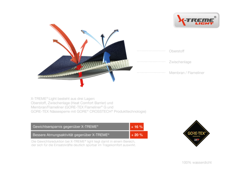 X-Treme® light