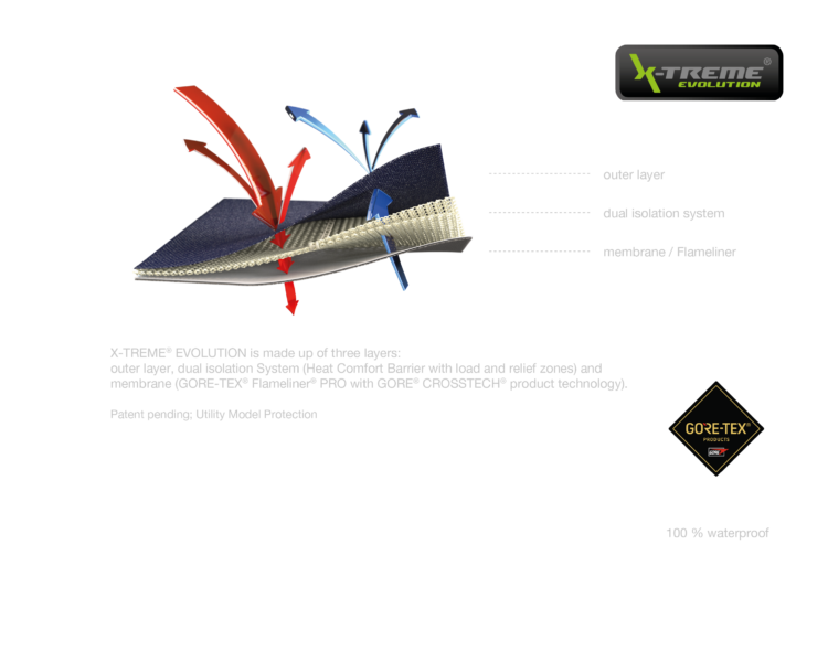 X-TREME® EVOLUTION