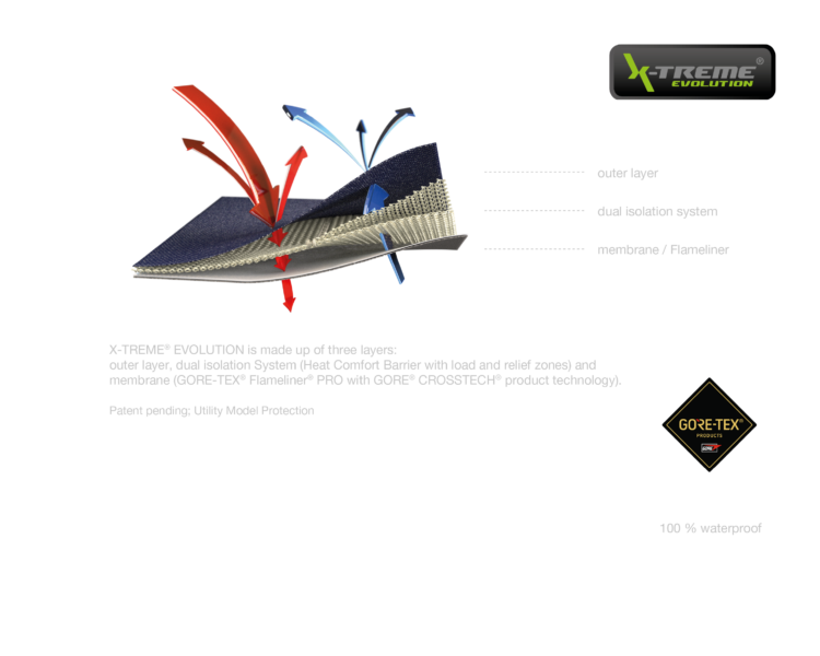 X-TREME® EVOLUTION