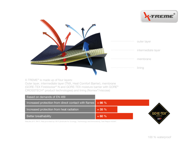 X-Treme®