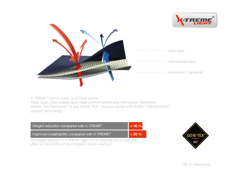 X-Treme® light