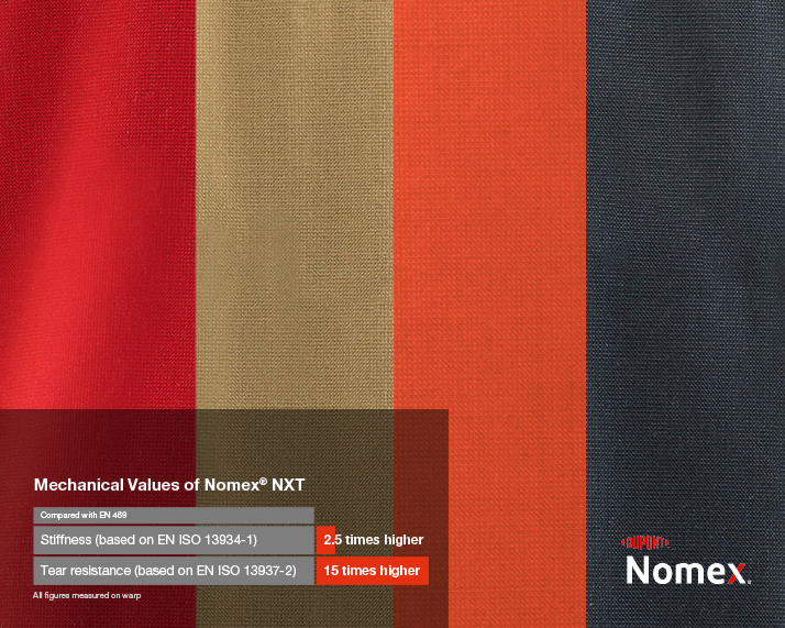Nomex® NXT